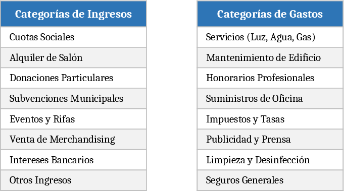 Agrupación Mallorca San Pedro Nonprofit Management Dashboard Template