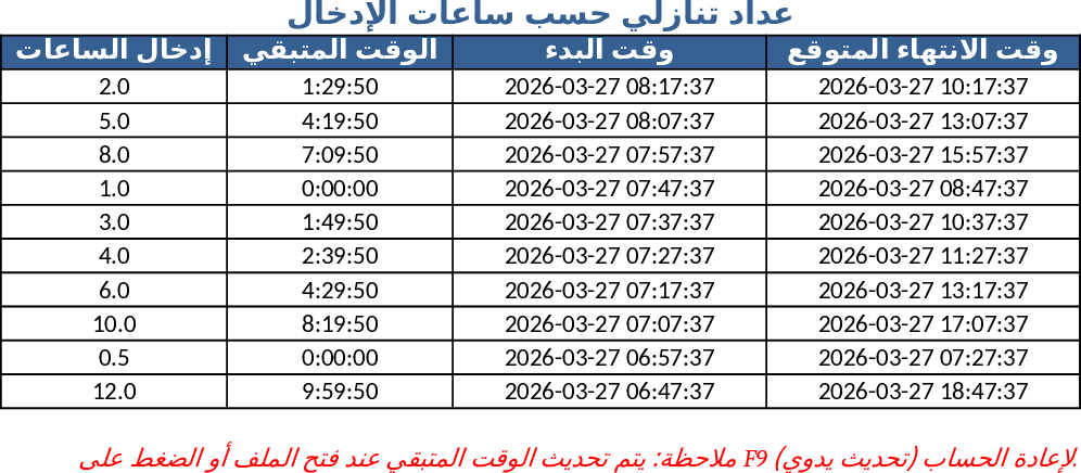 Hour Countdown Timer Template