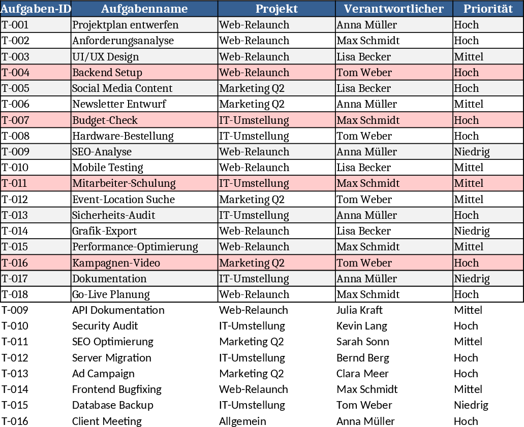 Project Task Tracker and Overview Template