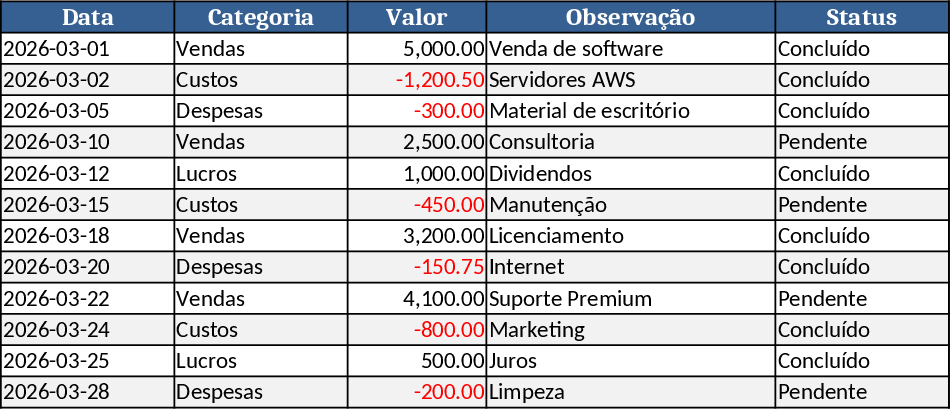 Data Extraction Chart Template