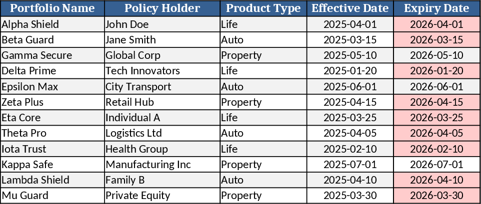 Non-Renewal Portfolio Exit Strategy Template