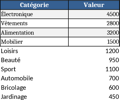 Multi-Range Percentage Pie Chart Template