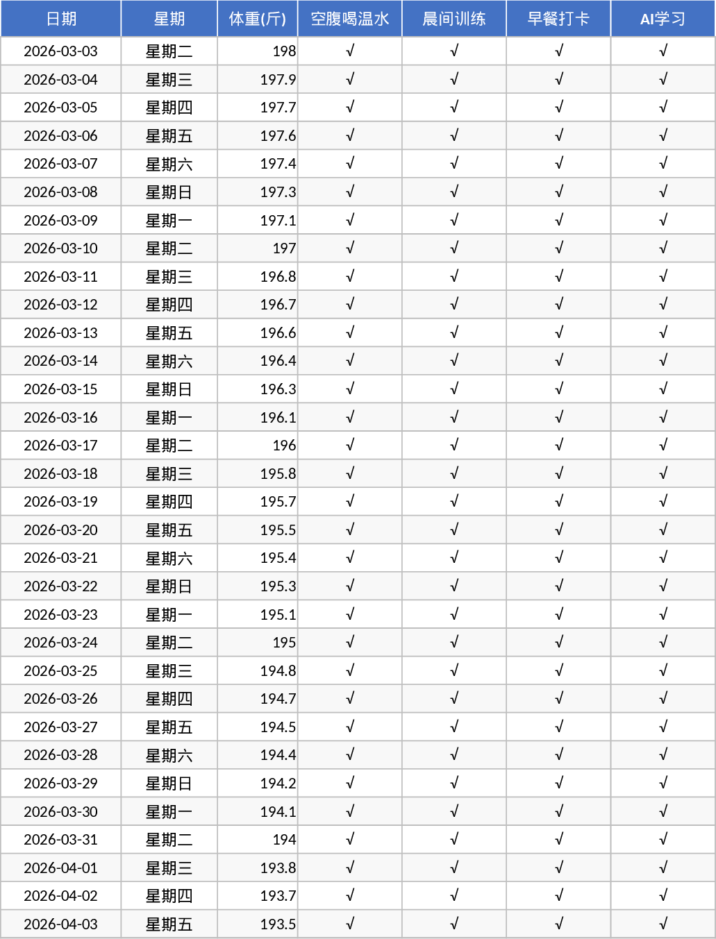12주 체중 감량 습관 및 식단 템플릿