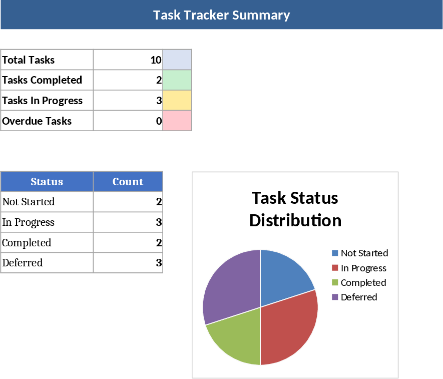 Modern Task Management Tracker Template