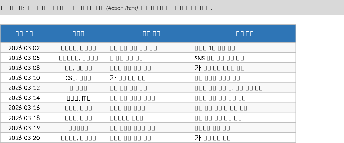 Meeting Minutes Tracker Template