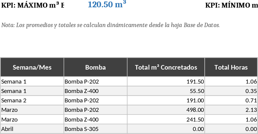 Concrete Pump Control & Volume Tracker Template