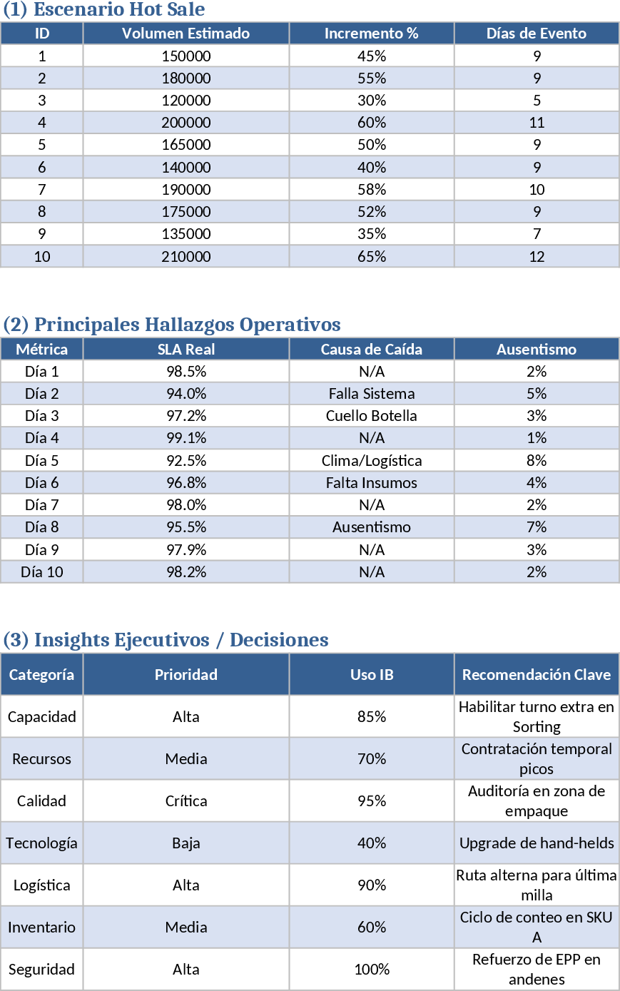 Personal Data Organizer Template