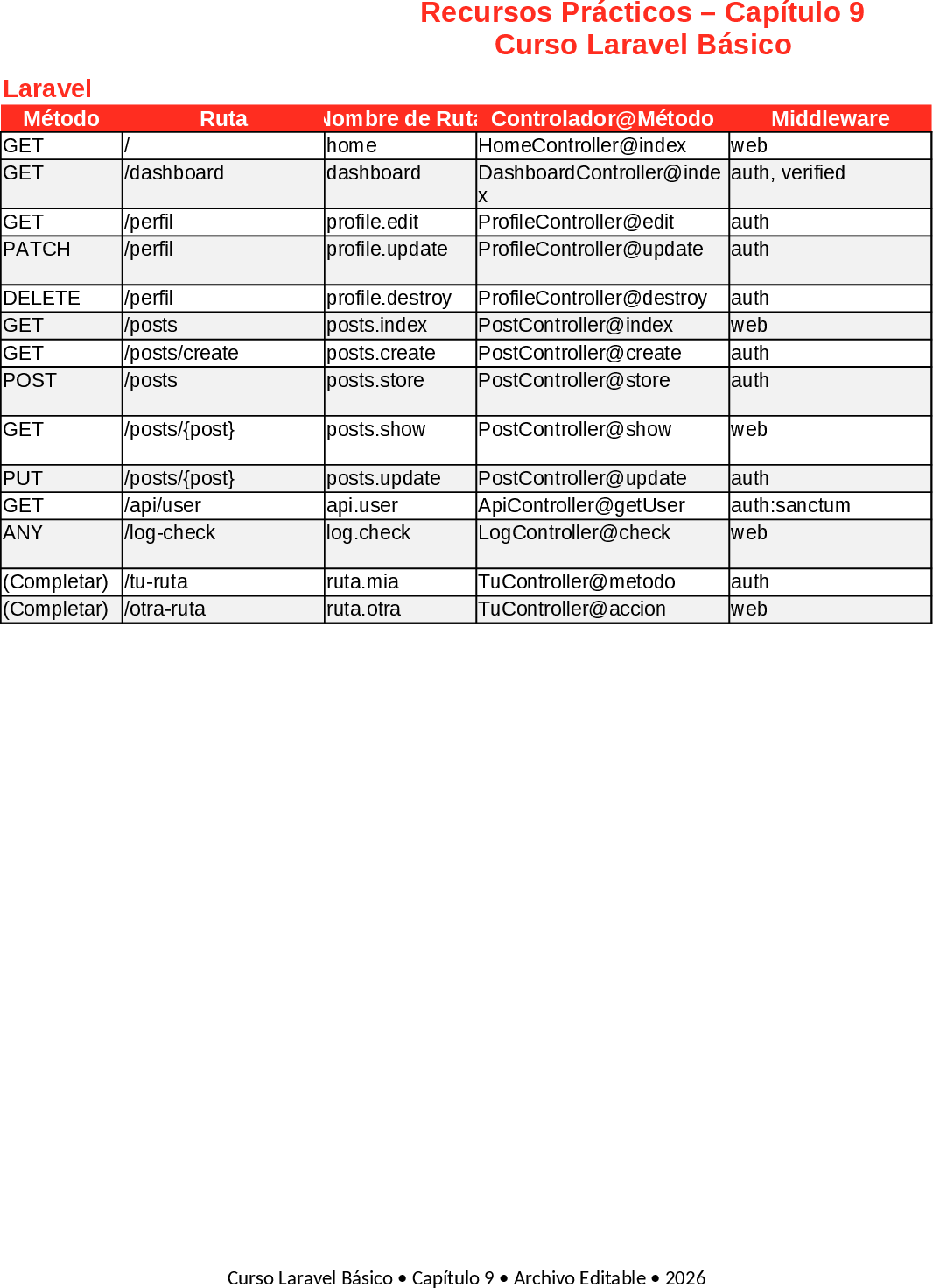 Excel File Structure Outline Template