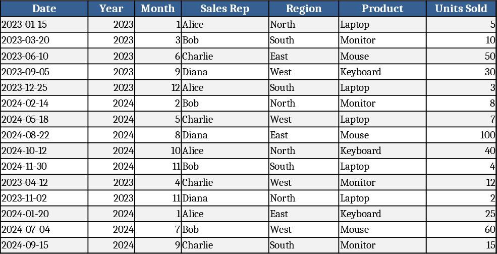 Sales KPI Tracker with YoY Growth Template