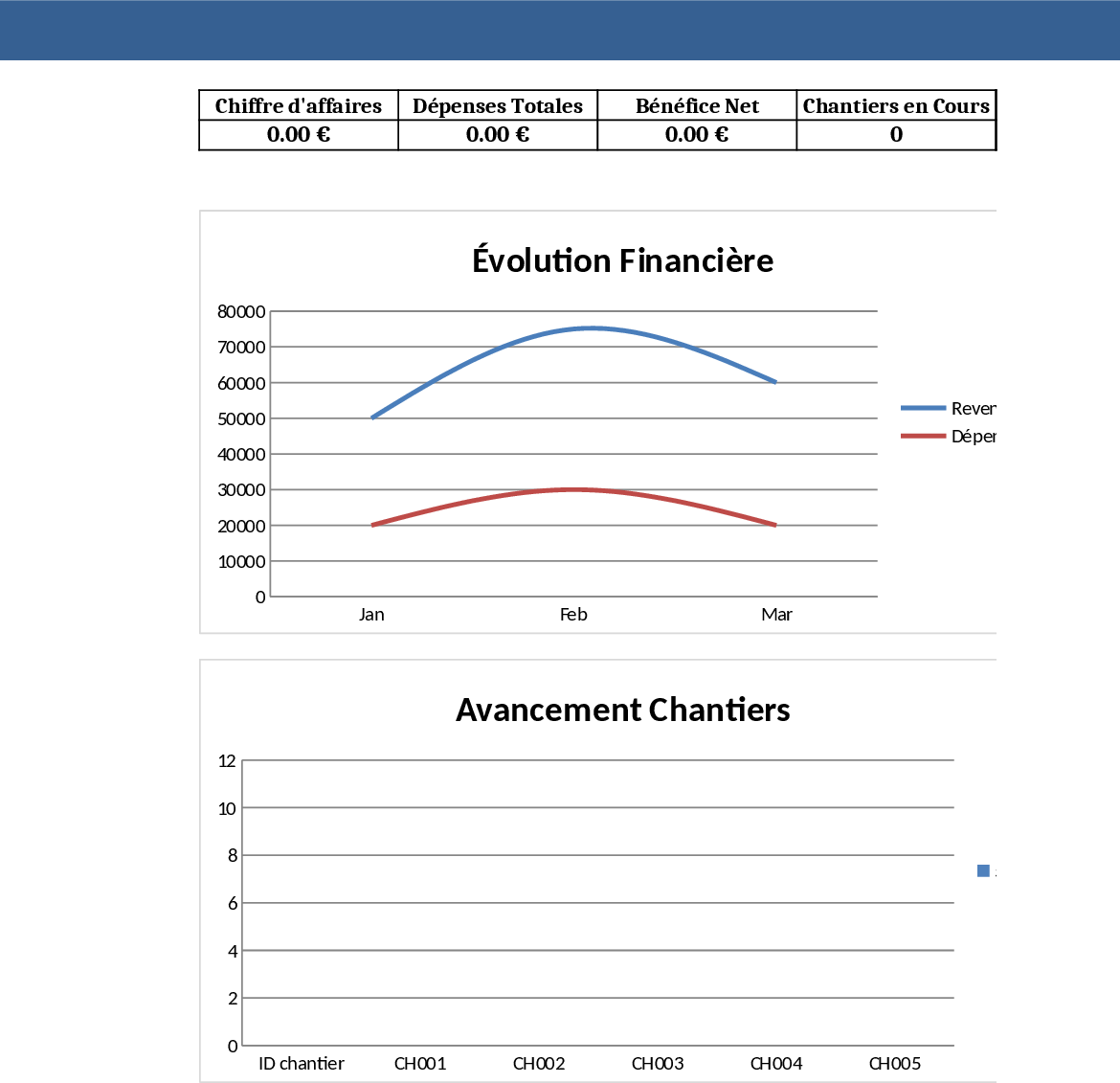 Construction Company Management Dashboard Template