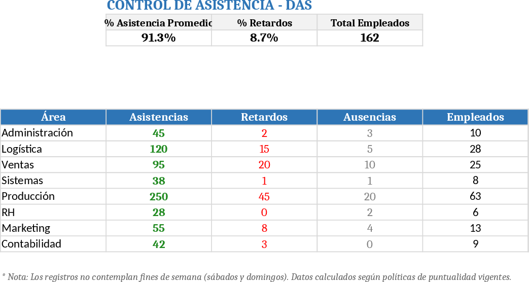 Attendance Dashboard with Color‑Coded Status Template