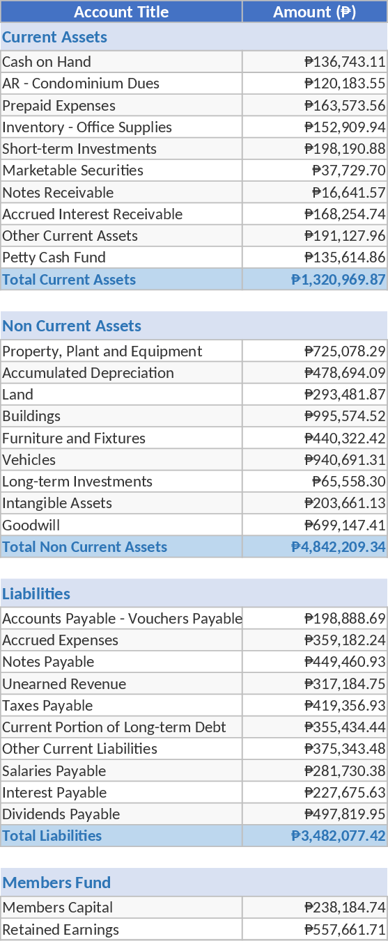 Complete Financial Statement Template