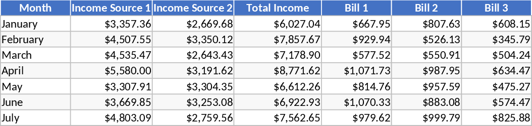 Monthly Budget with Weekly Spending and Savings Breakdown Template