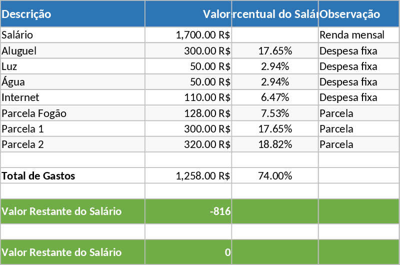 Monthly Budget and Expense Tracker Template