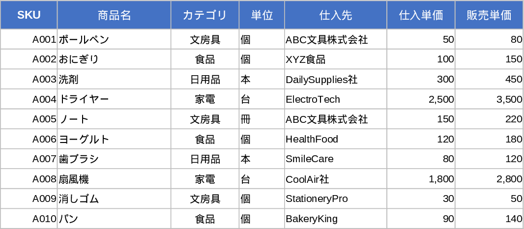 Inventory Management Master & Movement Tracker Template