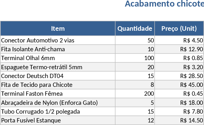 TR11 Harness Finish Purchase Tracker Template
