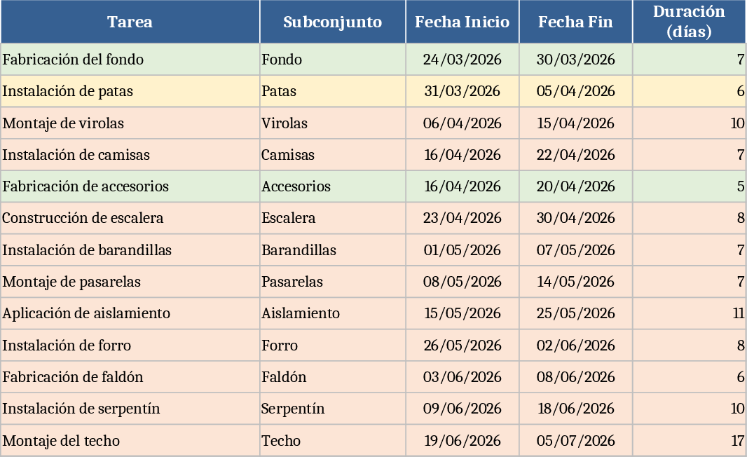 Stainless Steel Fabrication Gantt Planning Template