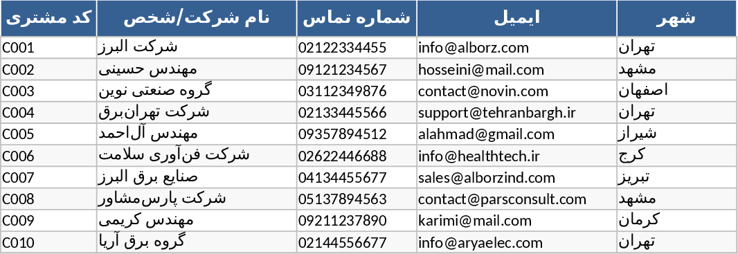 Electrical Consulting and Data Center Design CRM Template