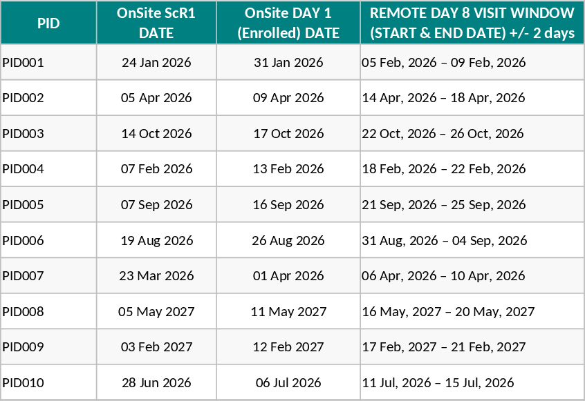 Study Visit Window Tracking Template