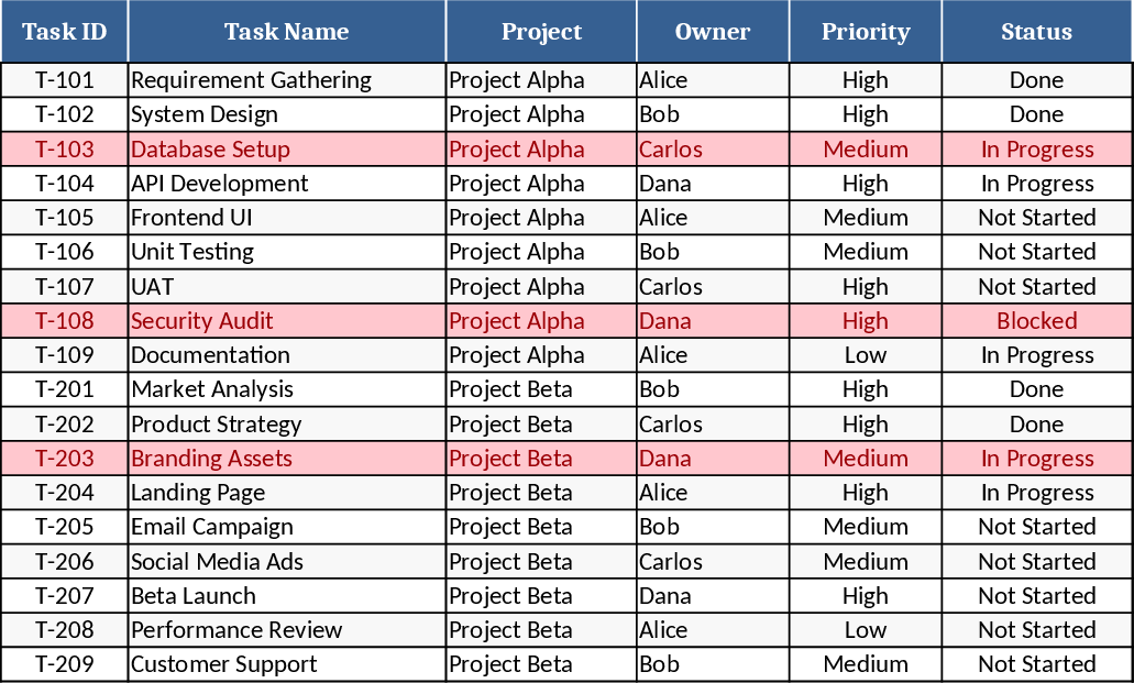 Project Task Tracker & Overview Template