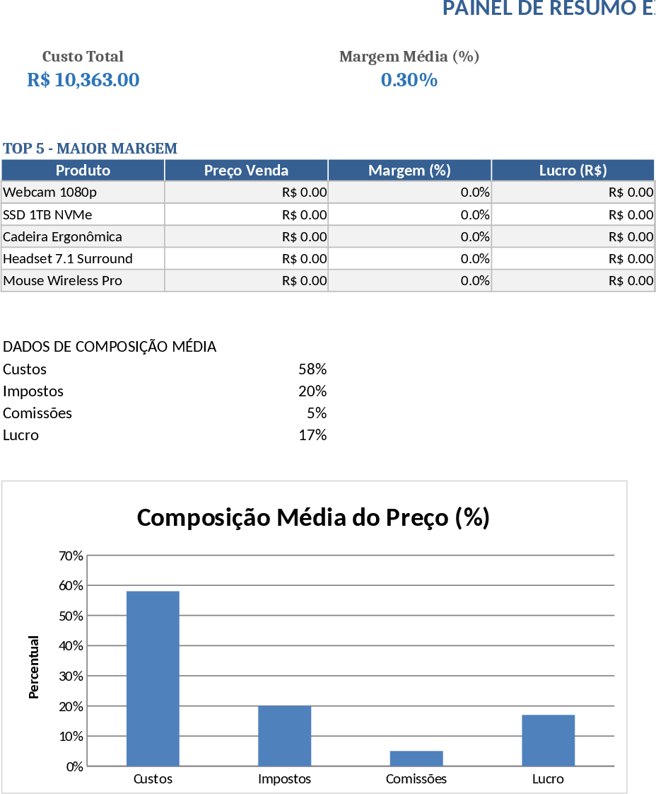 Distributor Product Pricing & Profitability Template