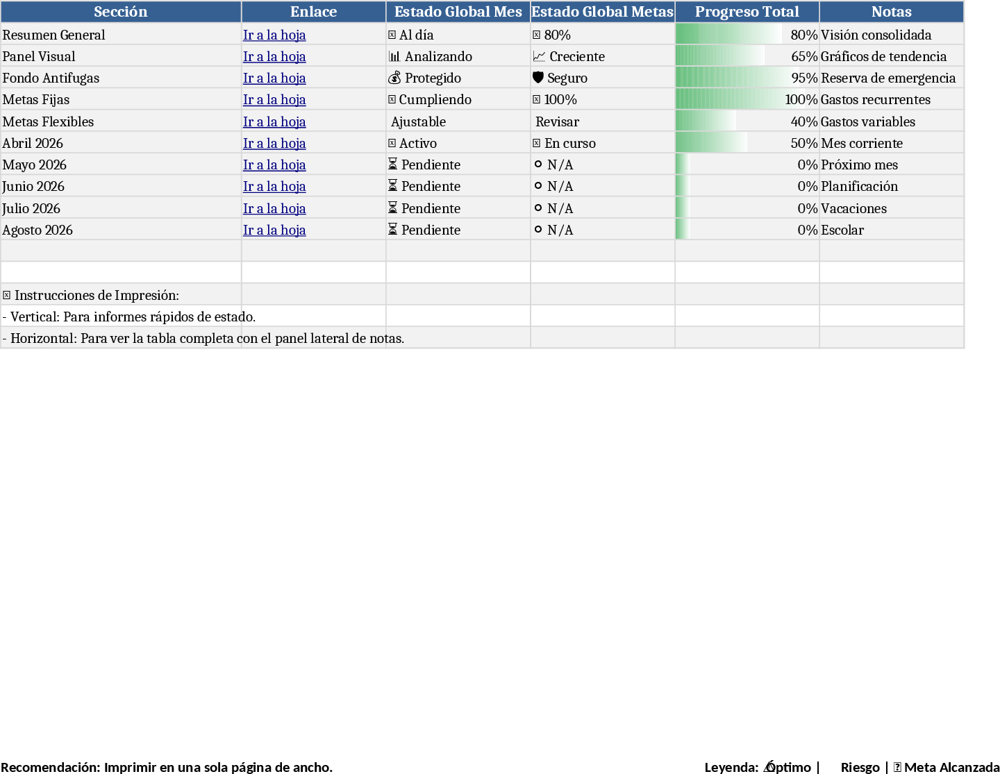 Antifugas 2.0 Savings & Goals Management Template