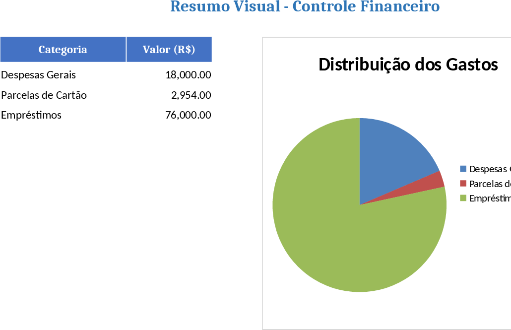 Personal Finance and Debt Tracking Template