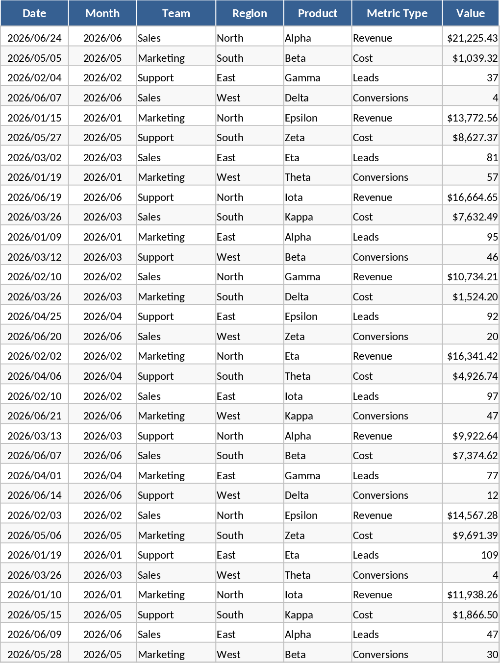 고급 월간 비즈니스 KPI 대시보드 템플릿