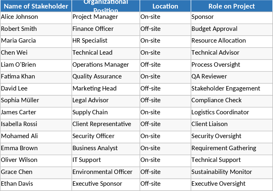 프로젝트 이해관계자 등록 템플릿