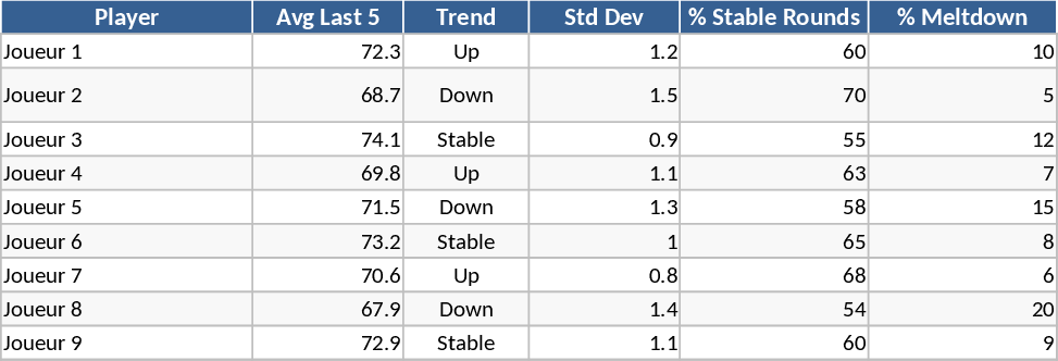 골프 팀 선발 및 매치플레이 성과 분석 템플릿