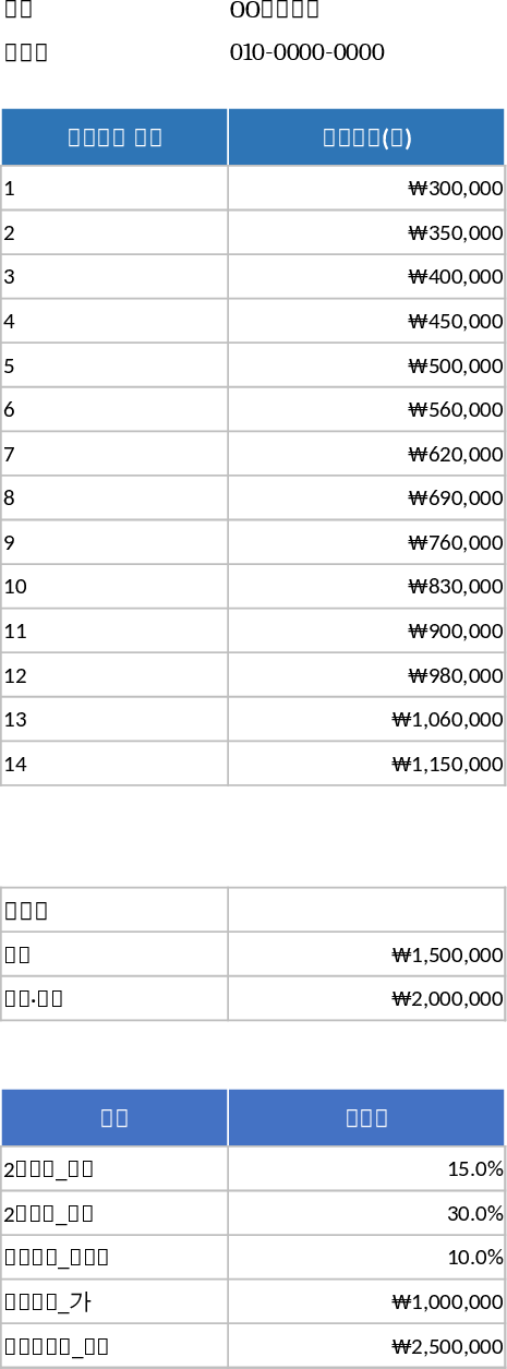 보험 손해 사정 보수 계산 템플릿