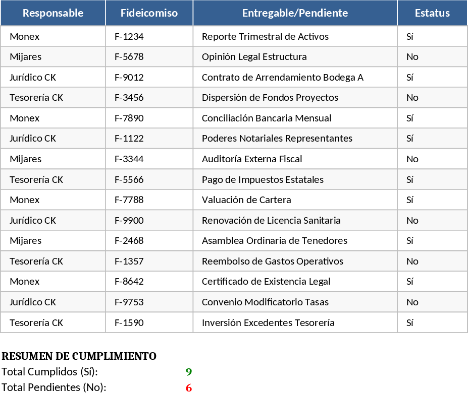 Trust Deliverables Status Tracker Template