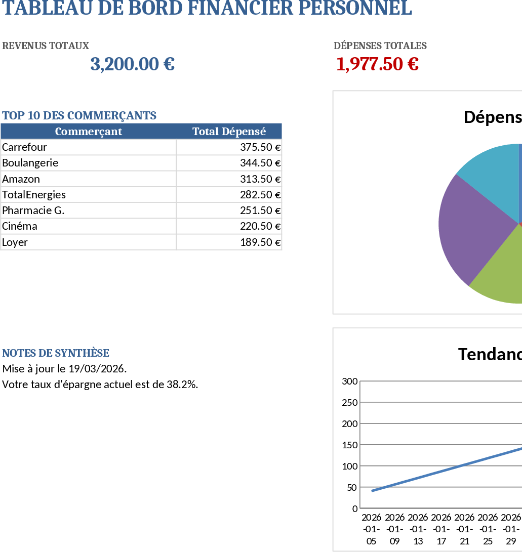 Personal Monthly Budget & Expense Tracker Template