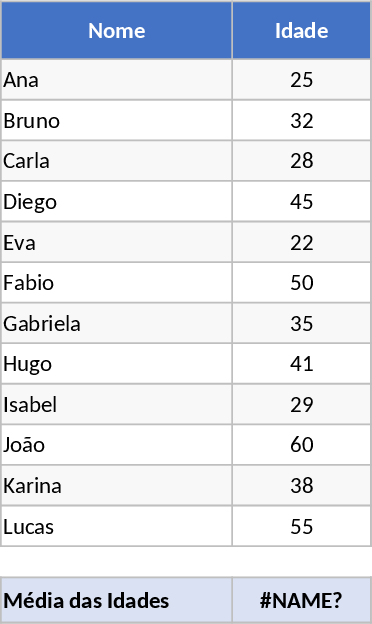 Name and Age List Template