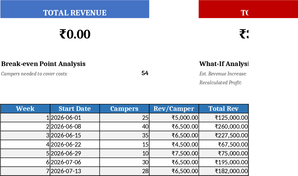 Pradnya's Summer Camp Budget & Operations Planner Template