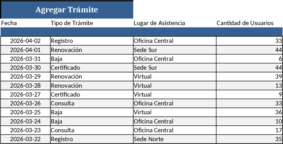 Assistance Transaction Log Template