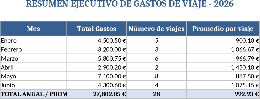 Travel Expense Report Template