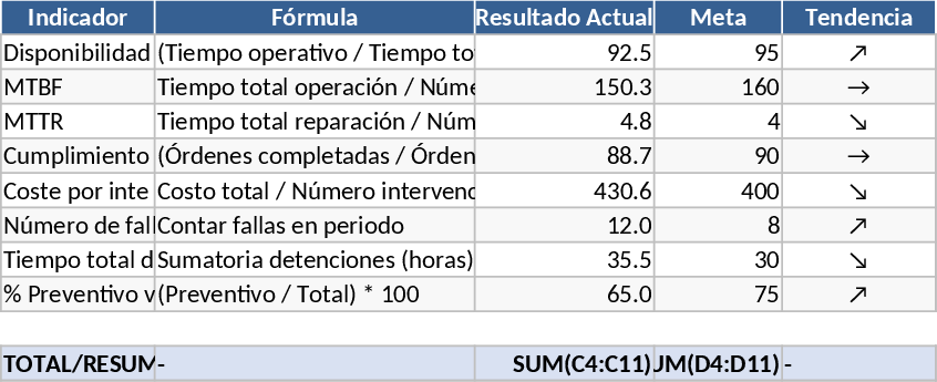유지보수 KPI 대시보드 템플릿