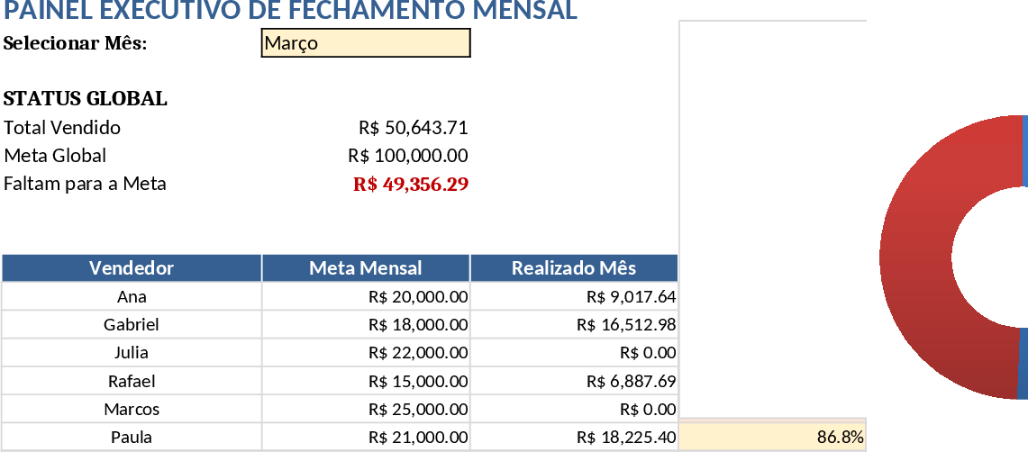 Sales Goal Tracker & Weekly/Monthly Dashboard Template
