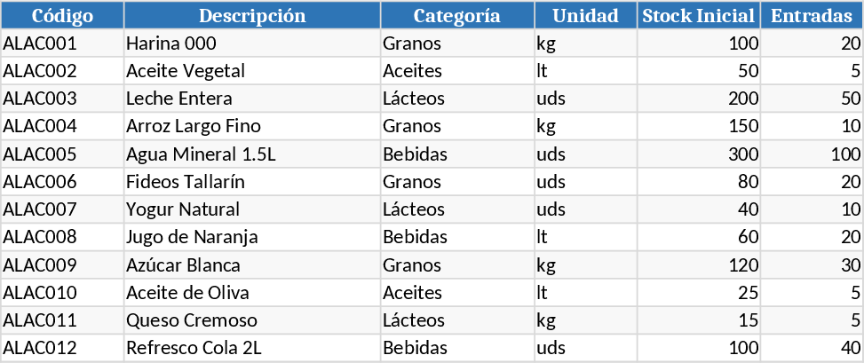 ALAC Inventory Management Template