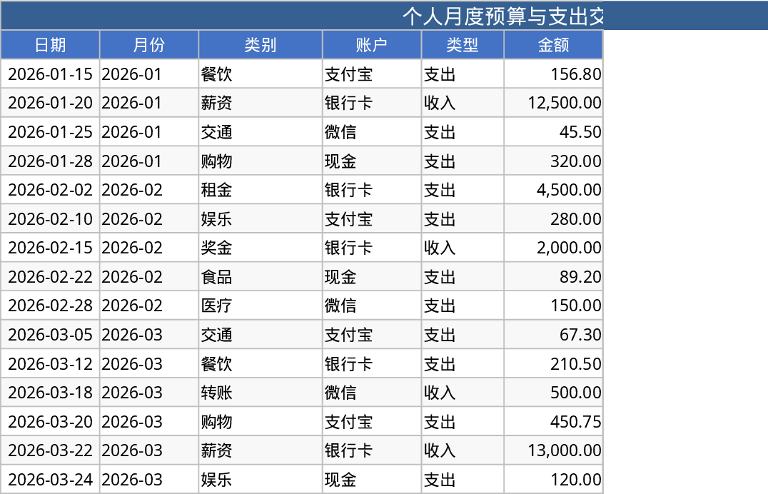Personal Monthly Budget & Expense Tracker Template