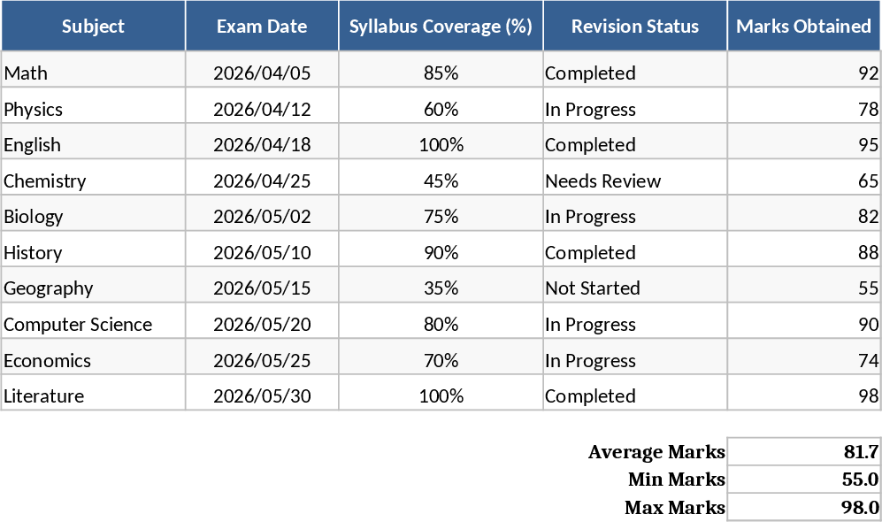 Exam Study Tracker Template