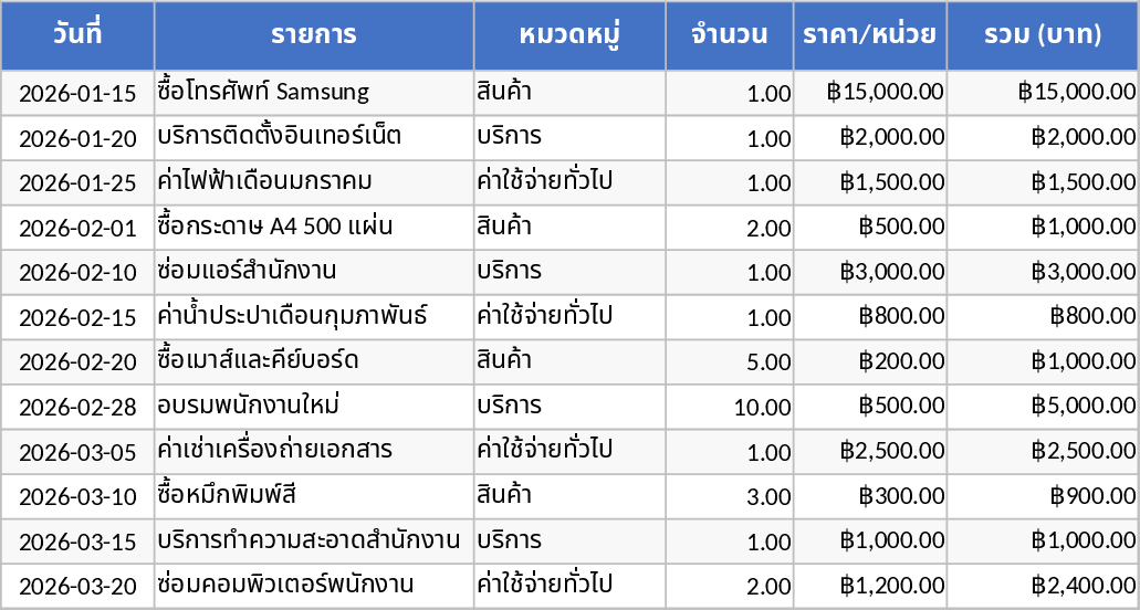 Calculation and Summary Report Template