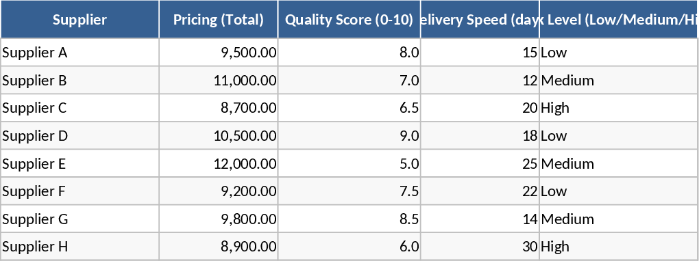 비즈니스 견적 비교 및 평가 템플릿