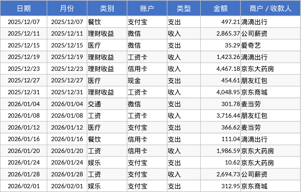 개인 월간 예산 및 지출 추적 템플릿