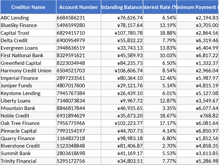 20채권자 부채 감소 템플릿