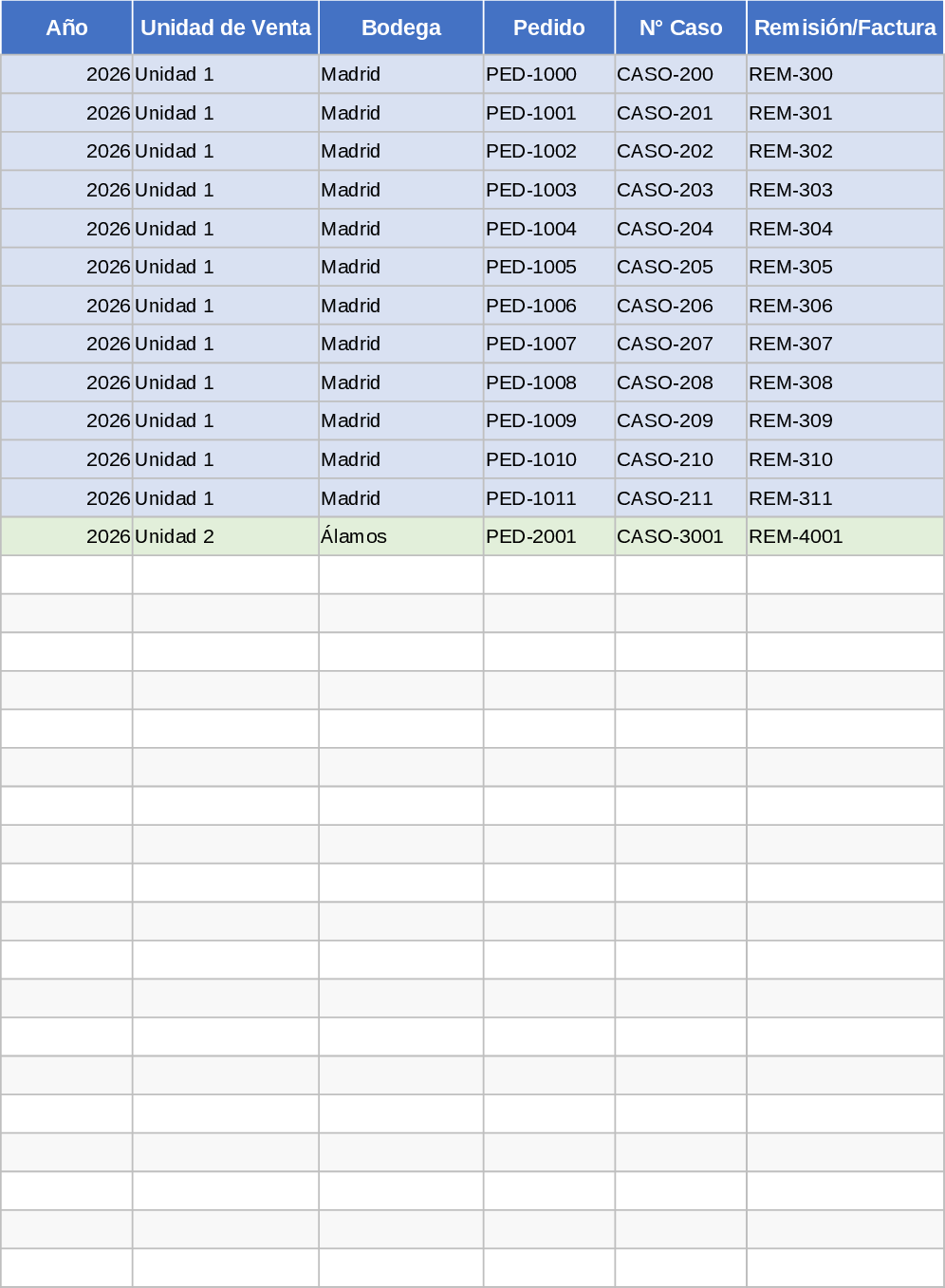 2026 다지역 물류 클레임 자동 대시보드 템플릿
