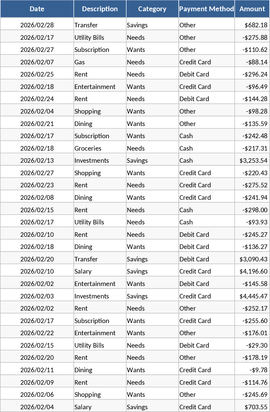 Personal Monthly Budget and Expense Tracker with Executive Dashboard Template