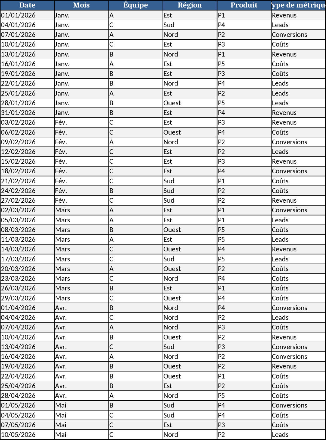 Monthly KPI Dashboard with Pivot Summary Template