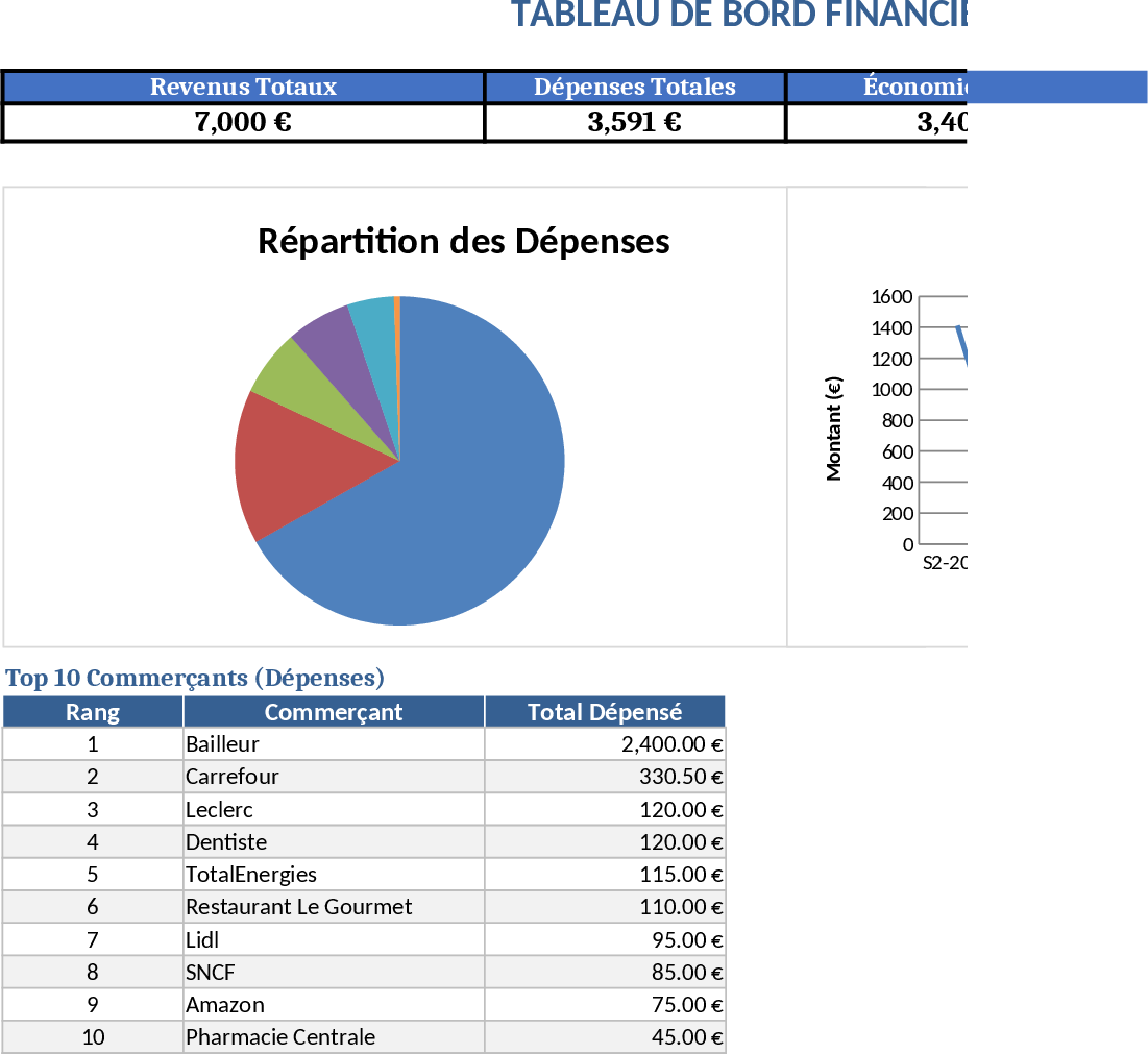 Personal Monthly Budget and Expense Tracker Template